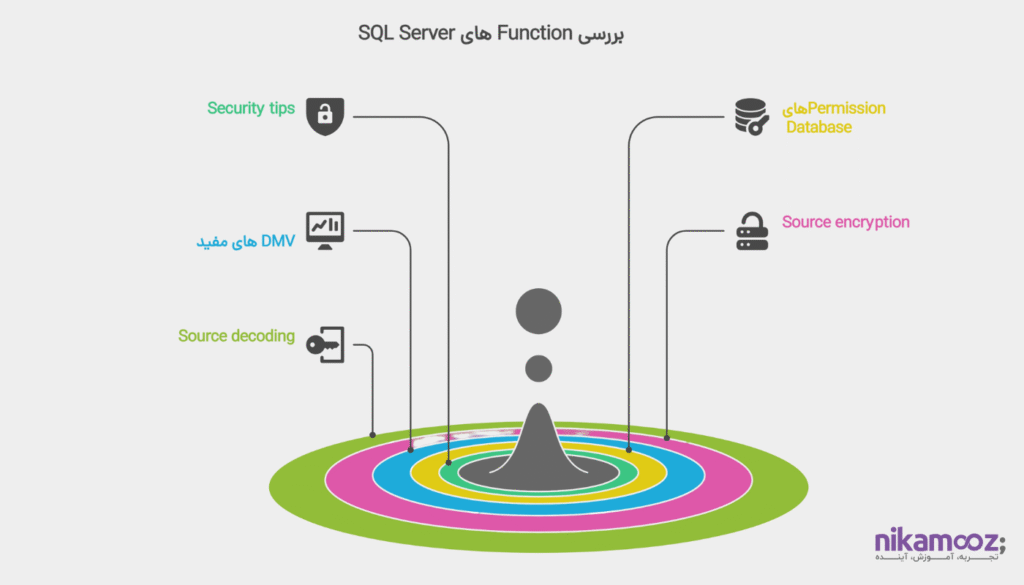 ایجاد Functionها و نکات امنیتی مربوط به آن