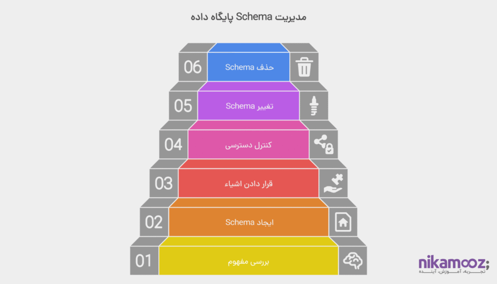 بررسی Schema در SQL Server