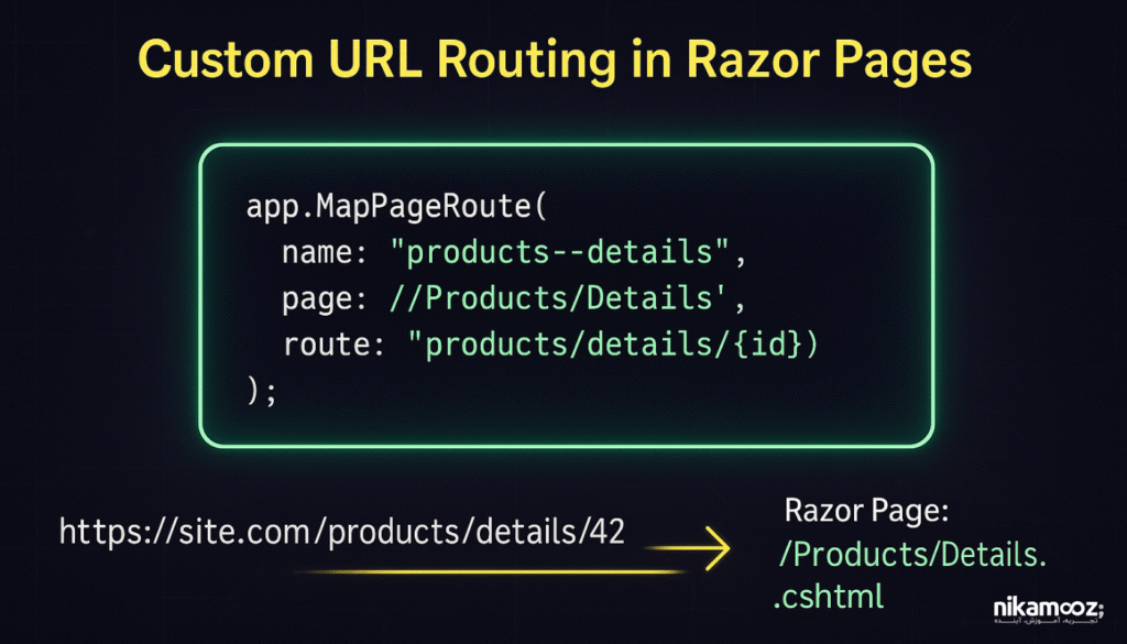 مسیریابی در Razor Pages: حالت‌های مختلف

