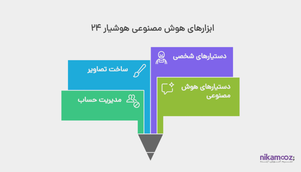 فصل اول: کار با پلتفرم جامع هوش مصنوعی هوشیار ۲۴