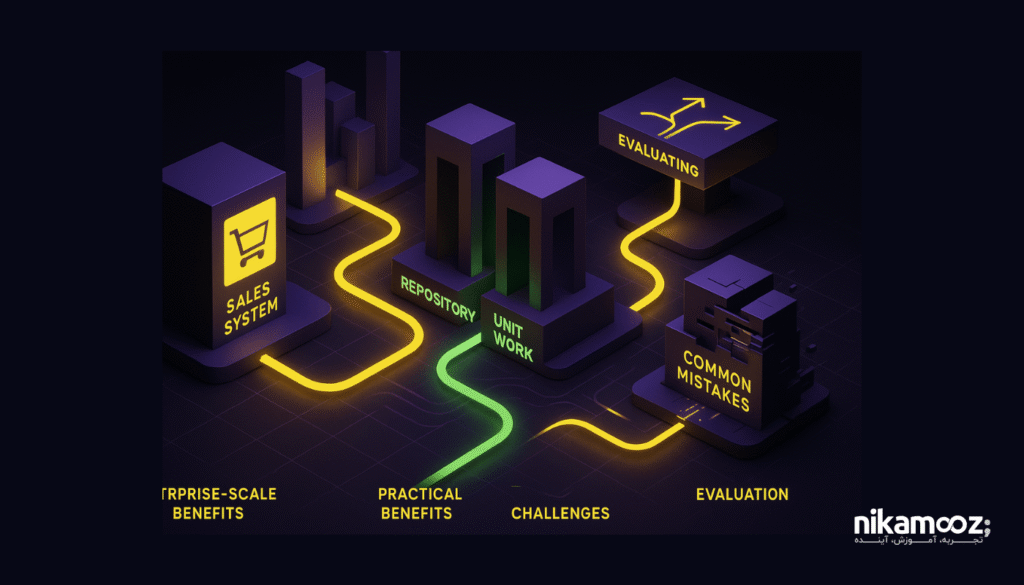 مراحل پیاده‌سازی Repository
