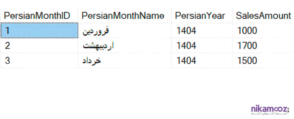 آپدیت شدن مقدار پیش فرض فیلتر ماه شمسی به آخرین ماه بصورت اتومات در Power BI