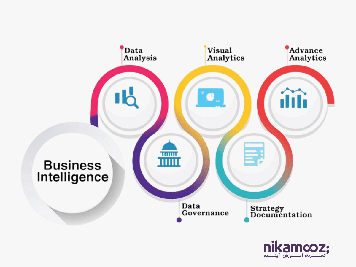 اهمیت استراتژیک هوش تجاری در تصمیمات سازمانی