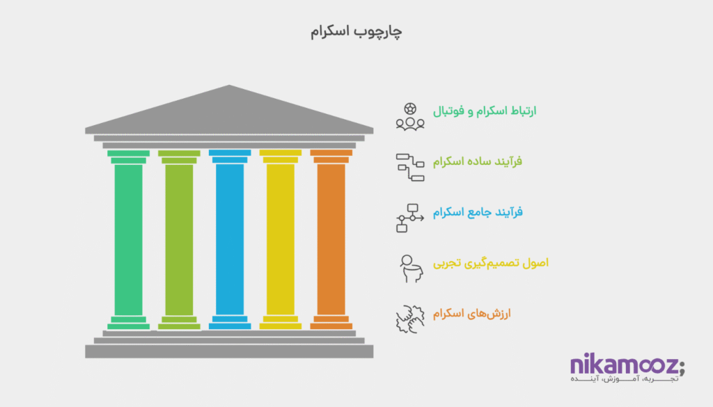  ارزش‌ها و اصول اسکرام