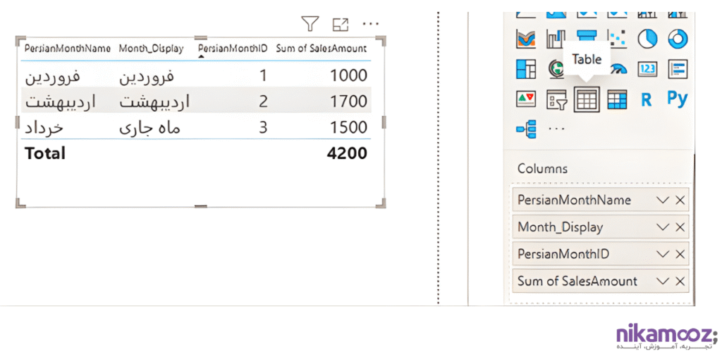 آپدیت شدن مقدار پیش فرض فیلتر ماه شمسی به آخرین ماه بصورت اتومات در Power BI
