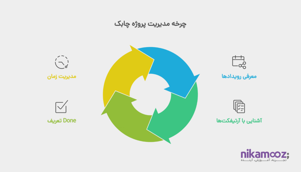 رویدادها و آثار اسکرام