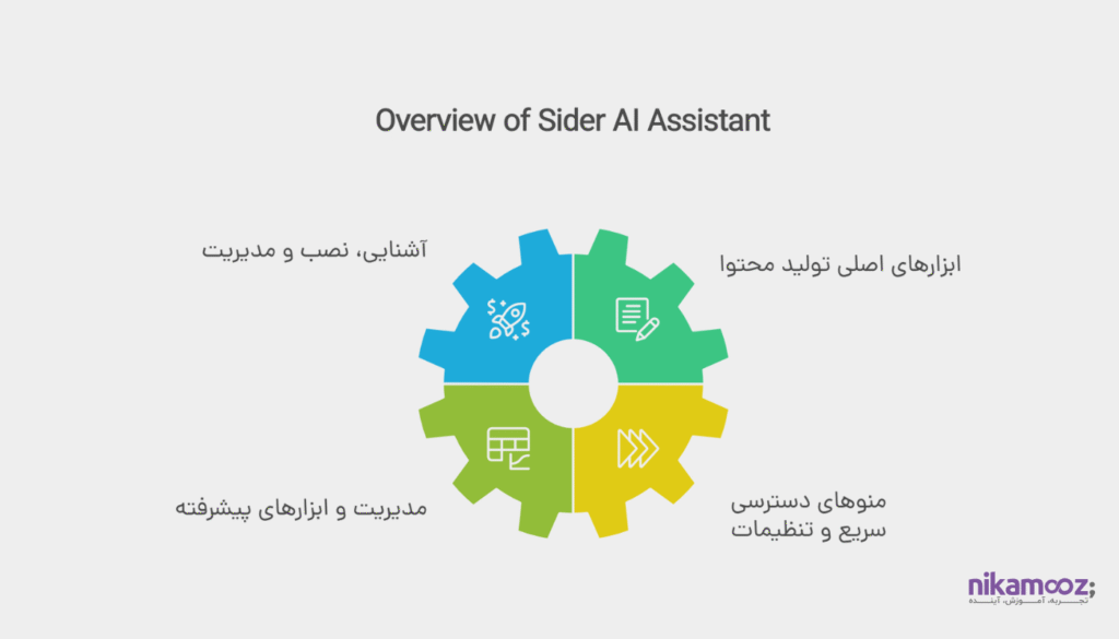 فصل ششم: دستیار هوش مصنوعی Sider