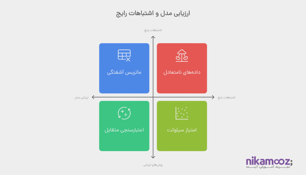مرحله پنجم چرخه (Evaluation)
