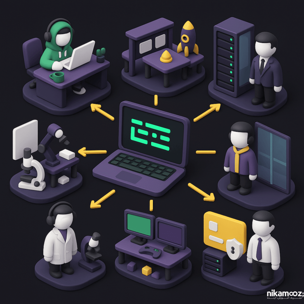 وقتی برنامه‌نویس شوید، کجا می‌توانید کار کنید؟