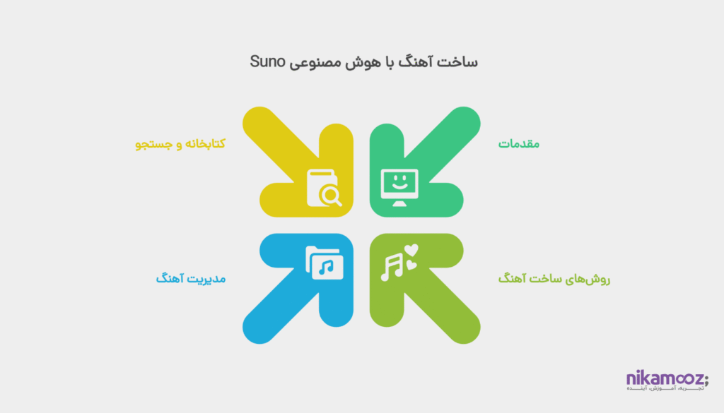 فصل هفتم: ساخت آهنگ با هوش مصنوعی  Suno 