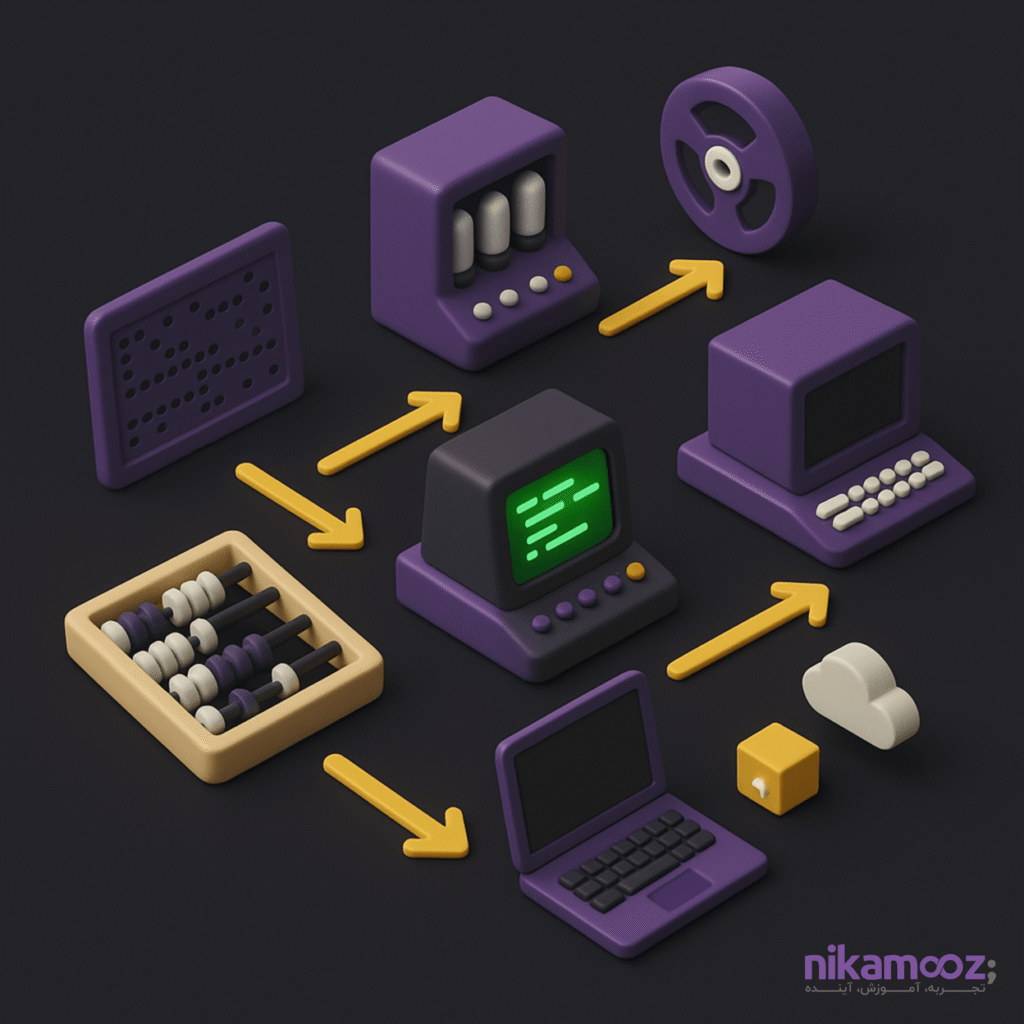 تاریخچه‌ی برنامه‌نویسی