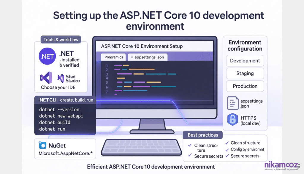 آماده‌سازی محیط توسعه