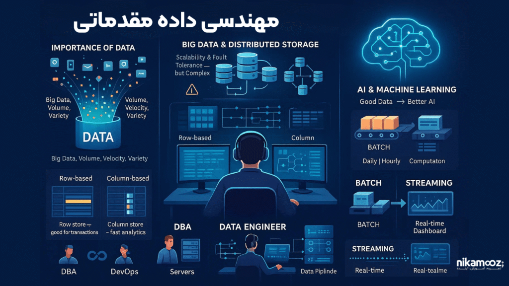 مهندسی داده مقدماتی