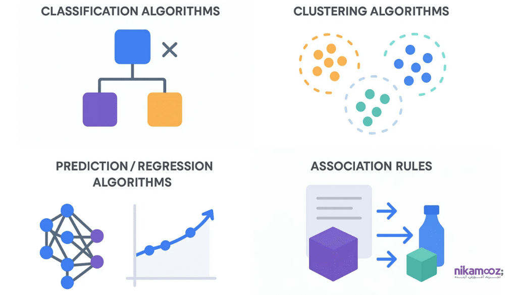 مرحله چهارم چرخه (Modelling) بخش اول 
