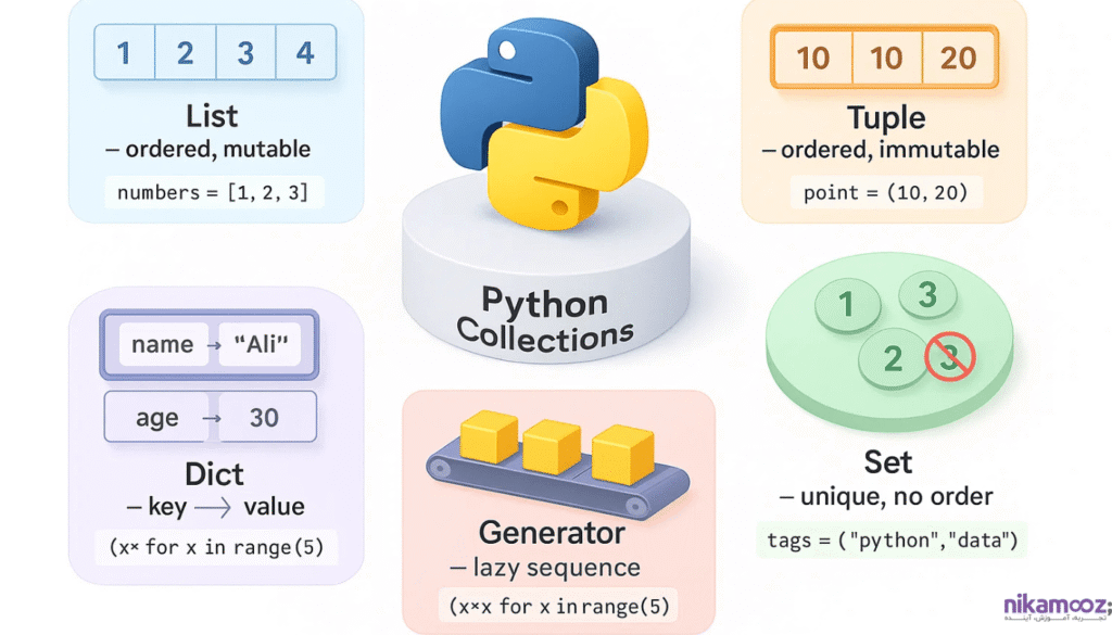 فصل سوم: ساختارهای داده (Data Structures)