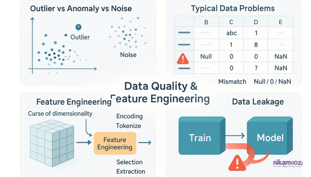 مرحله سوم چرخه (Data Preparation) بخش دوم