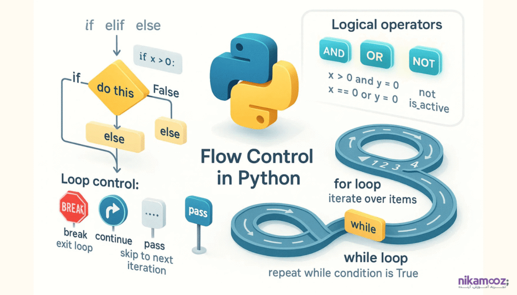 فصل چهارم:  Flow Control