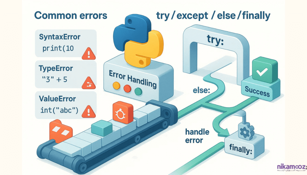 فصل ششم: مدیریت خطاها (Error & Exception Handling)