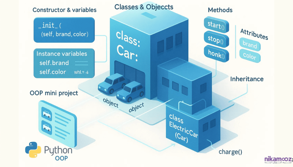 فصل هفتم: Object-Oriented Programming (OOP)