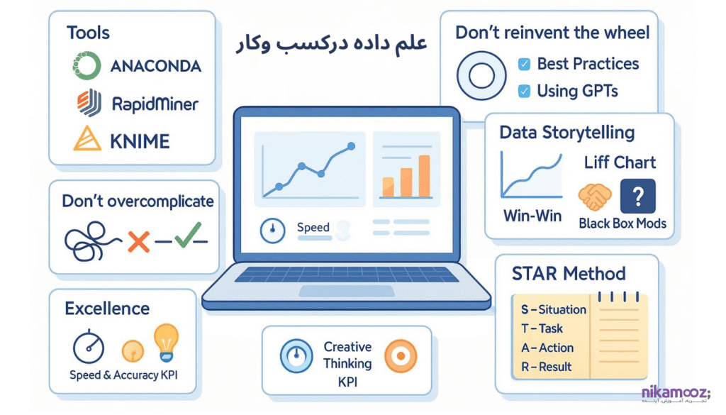 نکات و نرم افزار‌های کاربردی