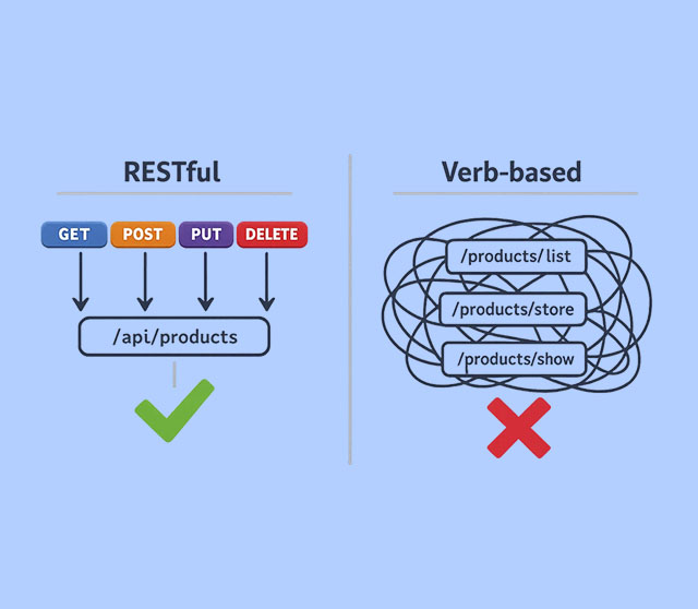 مسیردهی در API