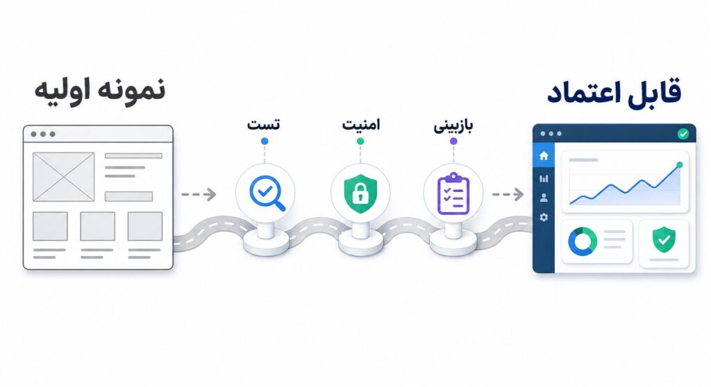 مسیر وایب کدینگ