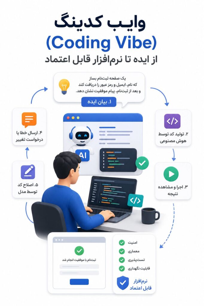 وایب کدینگ (Vibe Coding)