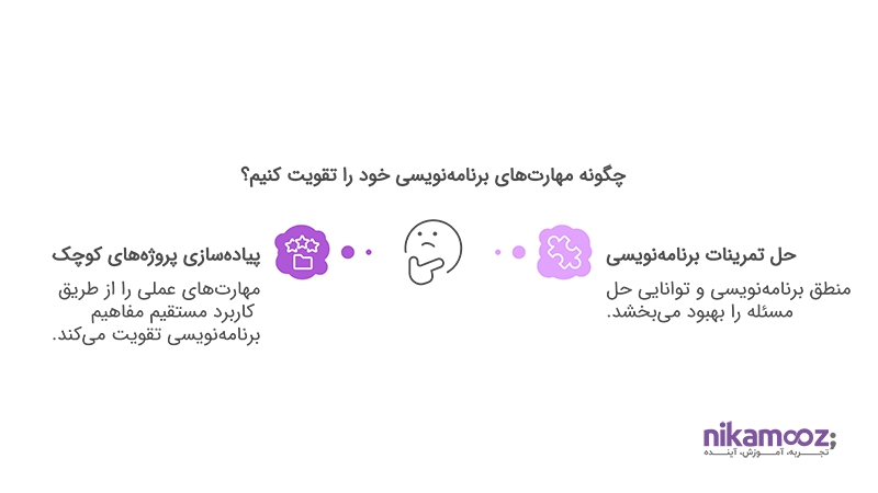 چگونه مهارت های برنامه نویسی خود را تقویت کنیم؟